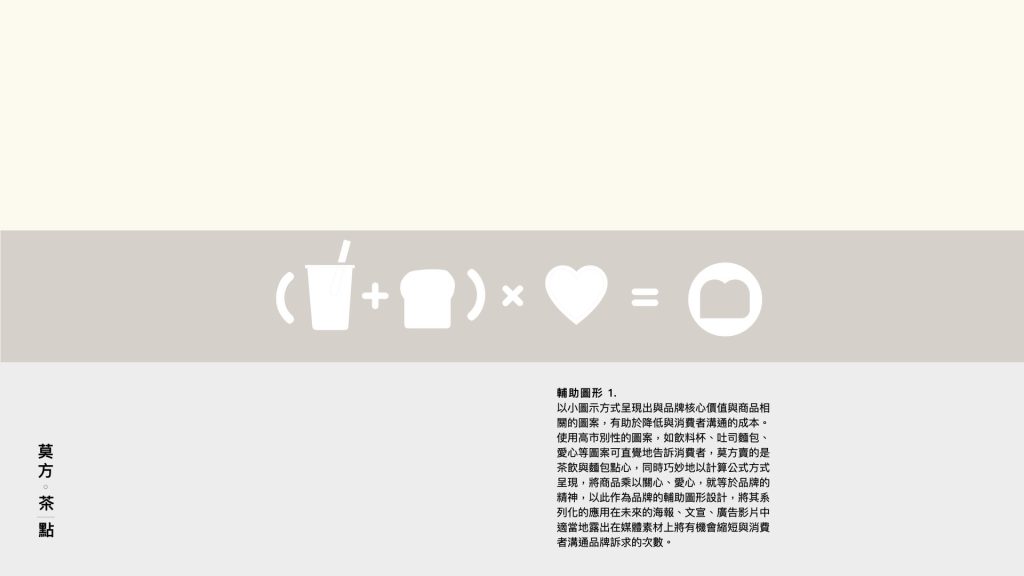 莫方茶點品牌定位報告，圖片為莫方LOGO輔助設計的圖形說明，文字說明為：輔 助圖形 1. 以小圖示方式呈現出與品牌核心 價值與商品相關的圖案，有助於降低與消費者溝通的成本。 使用高市別性的圖案，如飲料杯、吐司麵包、愛心等圖案可直覺地告訴消費者，莫方賣的是茶飲與麵包點心，同時巧妙地以計算公式方式呈現，將商品乘以關心、愛心，就等於品牌的精神，以此作為品牌的輔助圖形設計，將其系列化的應用在末來的海報、文宣、廣告影片中 適當地露出在媒體素材上將有機會縮短與消費者溝通品牌訴求的次數。